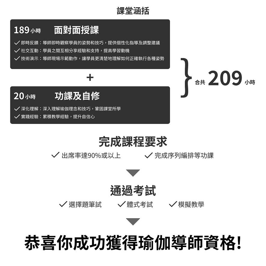 課堂涵括.jpg